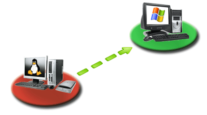 从 Linux 到 Windows 的跨平台 USB 重定向示意图
