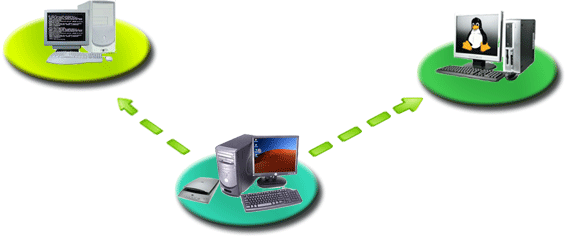 从 Windows 到 Linux 的跨平台 USB 重定向示意图